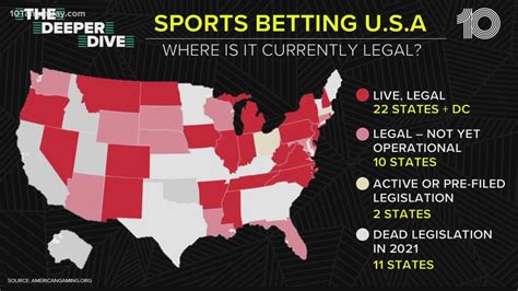 sports betting in florida legal